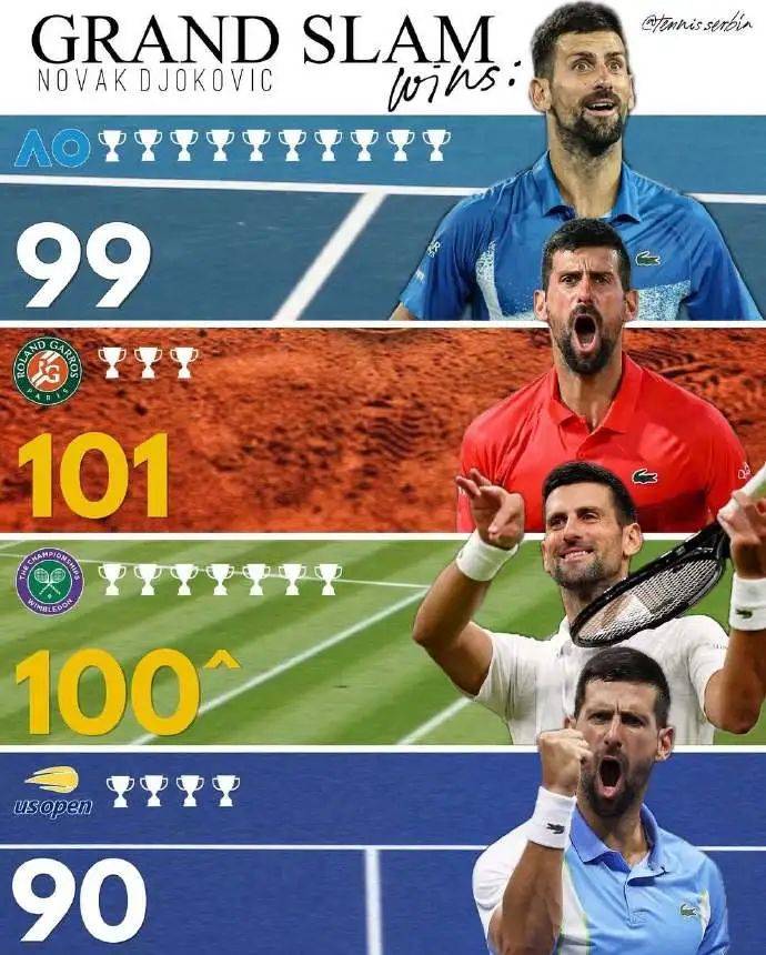 年终总决赛鏖战法网,德约科维奇惊艳四座 年终总决赛鏖战法网,德约科维奇惊艳四座